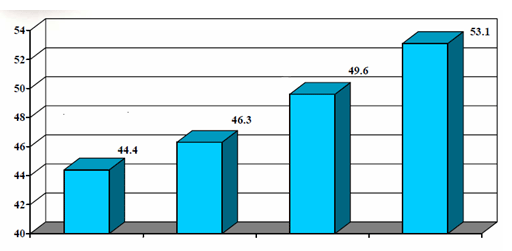 ʢ������(�й���)���ٷ���վ